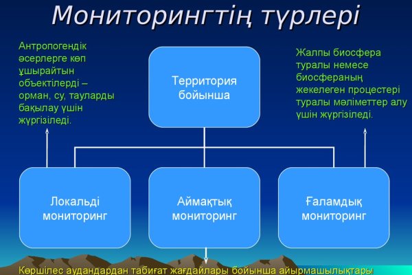 Реальные ссылки кракен